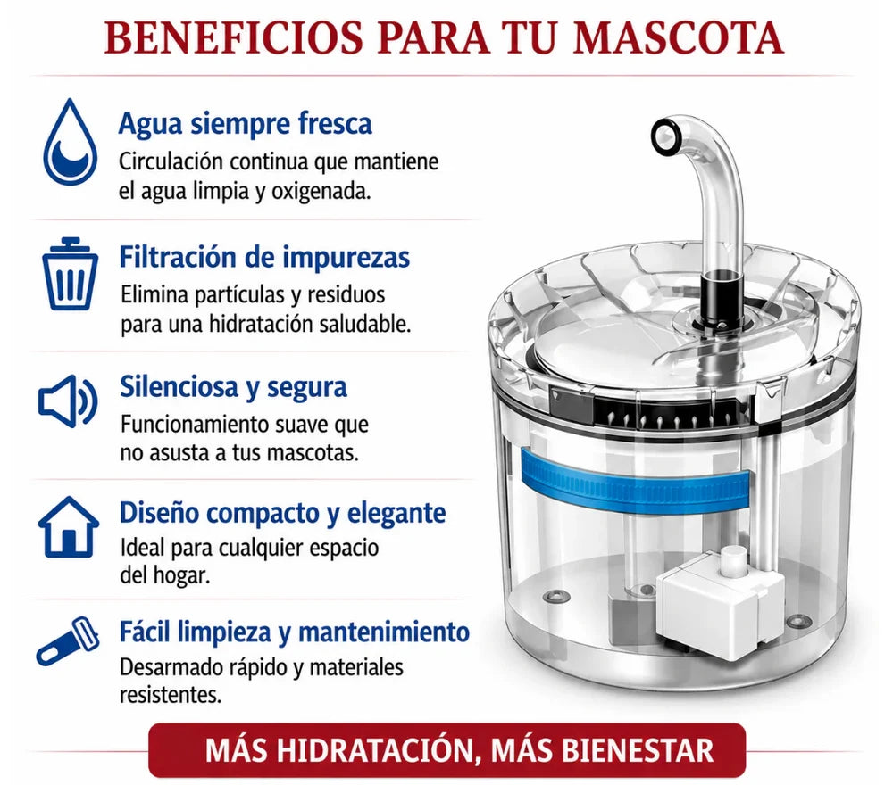 AquaPet - Agua fresca y filtrada todo el día