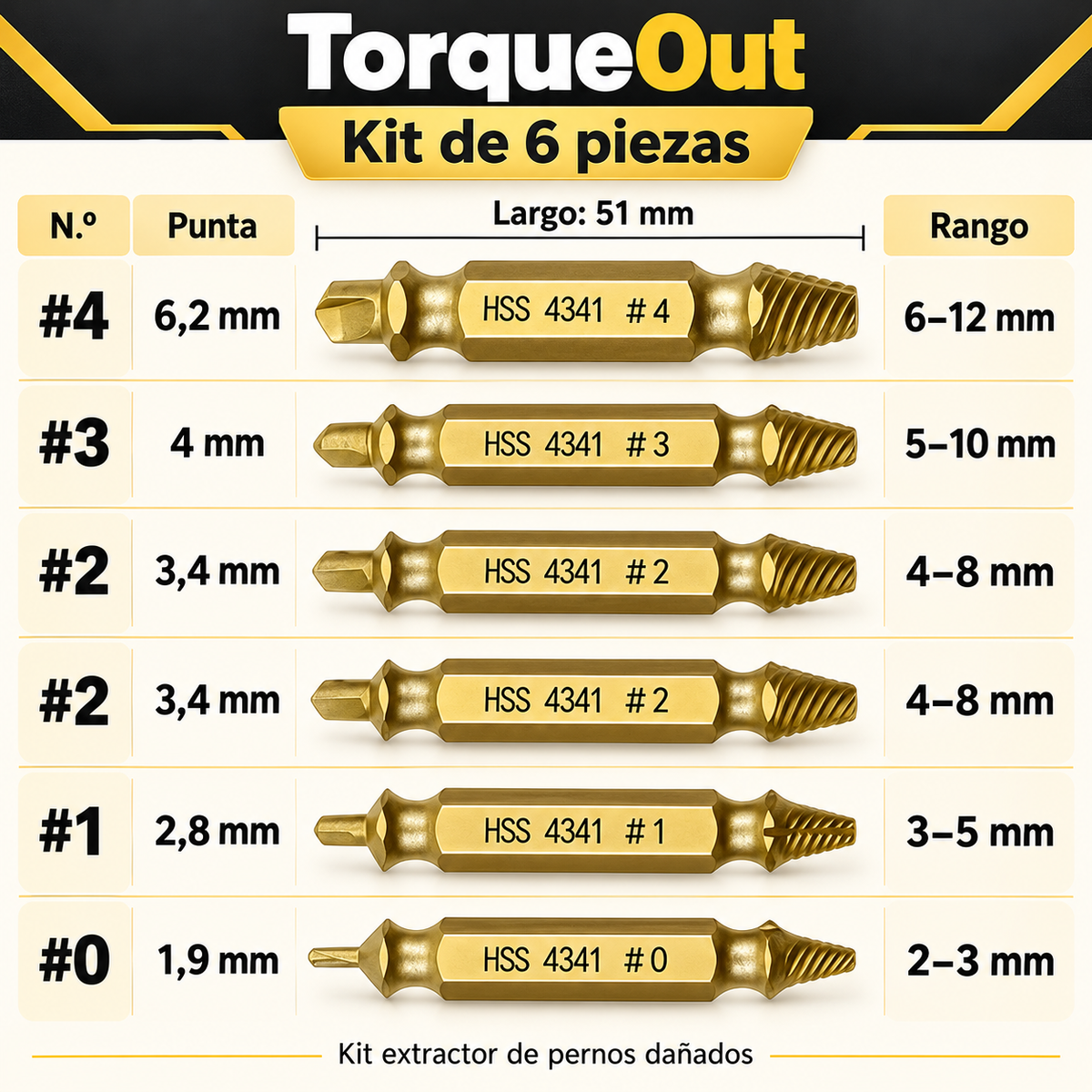 TorqueOut - Kit extractor de pernos dañados
