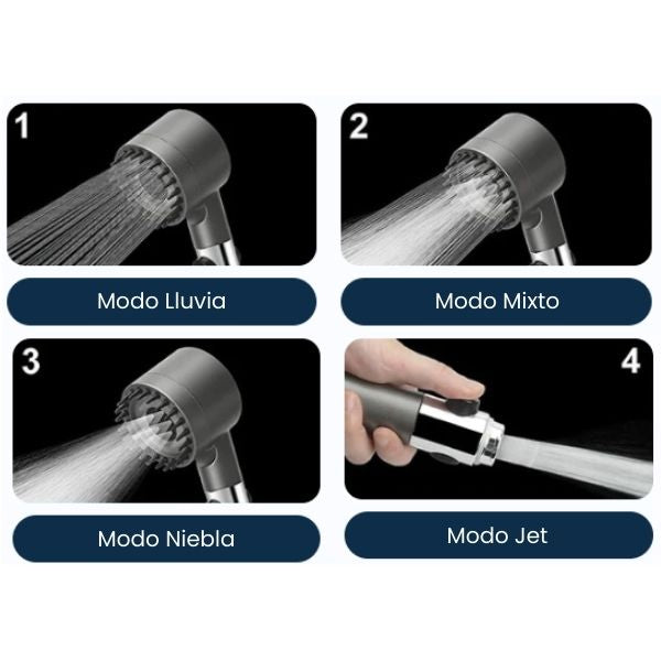 Cabezal de Ducha Spa Alta Presión con Filtro Ahorro de Agua
